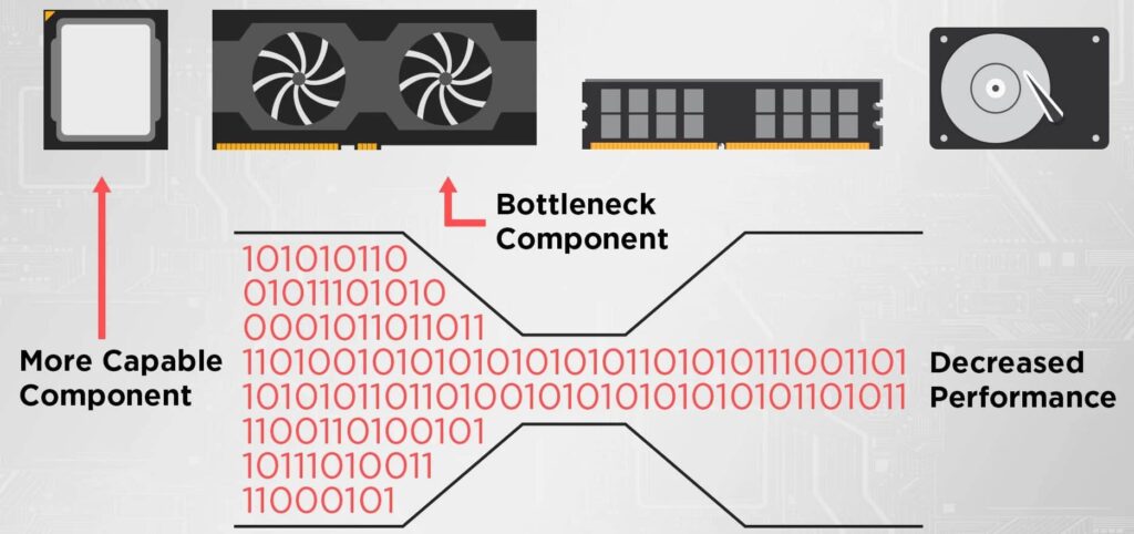 Understanding Bottlenecking