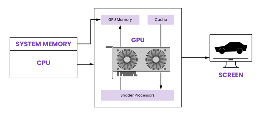 What are the benefits of GPU computing?
