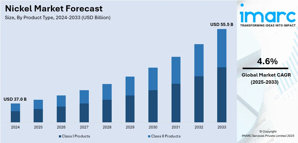 Market Trends in Nickel Investment